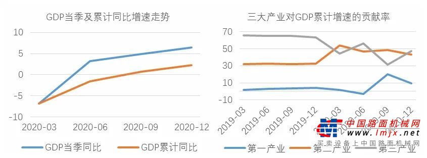 2020年中国混凝土与水泥制品行业经济运行回顾和展望