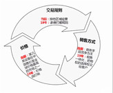 2019工程机械行业的小趋势和大趋势