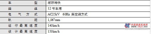 日立从台湾交通部台湾铁路管理局获得城际特快列车600节车厢订单