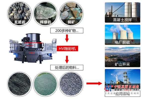 紅星機(jī)器:河砂價(jià)格猛漲！機(jī)制砂開辟建筑用砂新道路