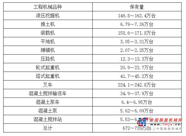 海南2030年起全面禁止销售燃油汽车 清洁能源工程机械迎来发展机遇