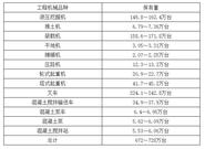海南2030年起全面禁止销售燃油汽车 清洁能源工程机械迎来发展机遇