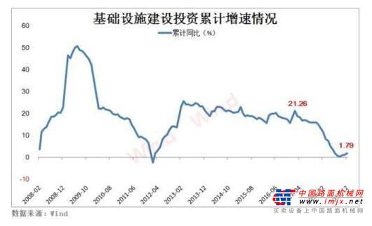 基建“晴雨表”向好!挖掘机销量连续18个月超万台