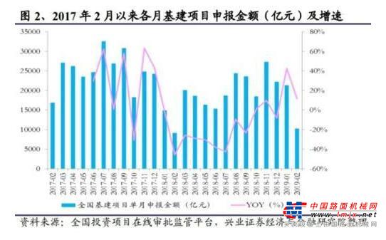 基建“晴雨表”向好!挖掘机销量连续18个月超万台
