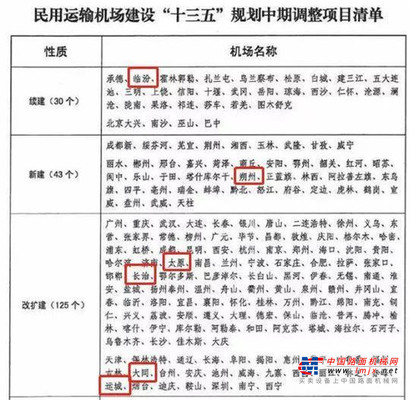 最新規(guī)劃！太原、長(zhǎng)治、臨汾、朔州新建續(xù)建機(jī)場(chǎng)