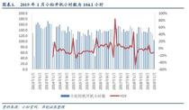 华创机械2月月报：关注春季开工，工程机械旺季销量超预期 