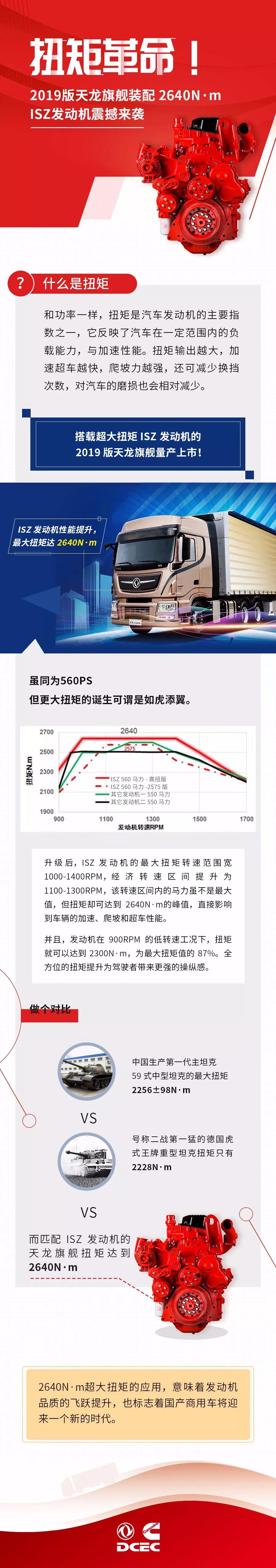 扭矩革命！东风康明斯ISZ发动机再升级