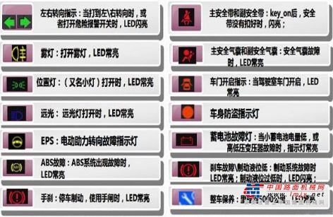 qq3ev故障灯图解图片