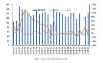 下游需求表现稳健，预计3月挖掘机销量增速更趋理性