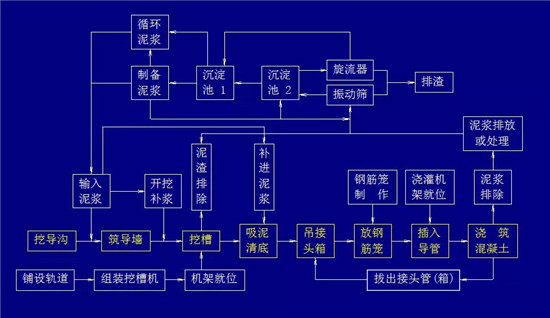 县住建局：“桩基先行”跑出项目建造“加速度”
