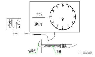 隧道特殊管棚支護工法－導向跟管鑽進法