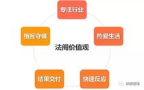 美国认知录——行动篇