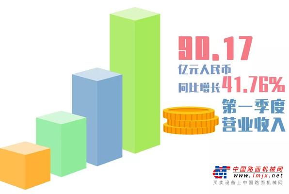 中联重科宣布拟以近30亿元自有资金回购A股 彰显发展信心