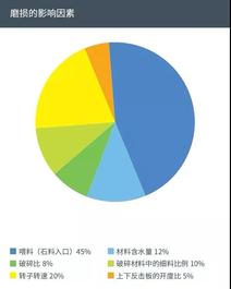 维特根：板锤系列-3：延长板锤使用寿命 获得成功的理想破碎能力