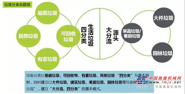 中联环境装备亮相《新闻联播》助力垃圾分类