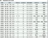 黄木岗立交拆除工程运输与吊装方案