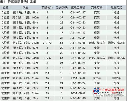 黃木崗立交拆除工程運輸與吊裝方案