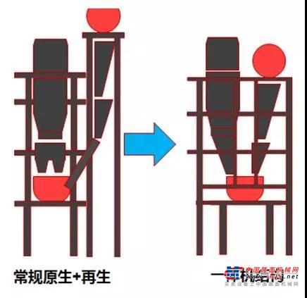 南方路机原再生一体式沥青混合料搅拌设备应用于天津鼎华
