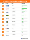 2019年上半年【桩工机械】品牌关注度排行榜发布