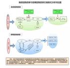 任立华：从融资租赁的属性来看融资租赁交易回购担保的性质之争