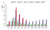 淡季市场降温 工程机械销量增速减缓
