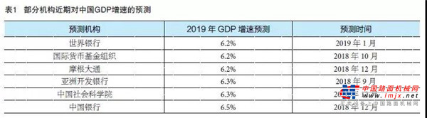 宝马格Weekly News | 2019年交通基础设施建设市场形势分析