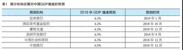 宝马格Weekly News | 2019年交通基础设施建设市场形势分析