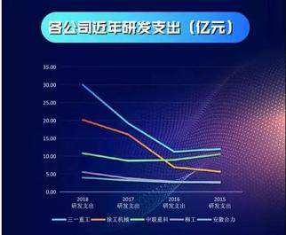 科创板开市日，读三一科创实力深度报告
