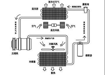 漢風讲坛| 炎炎夏日怎能缺少“续命”法宝