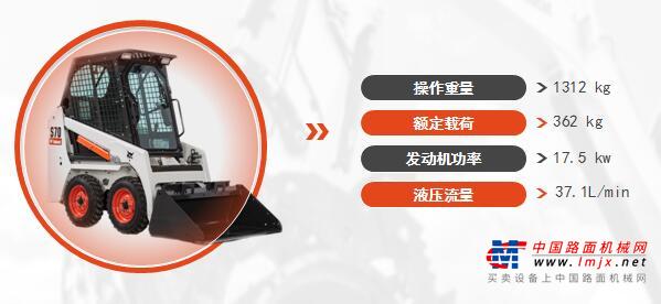 2019微挖峰会：山猫产品及多功能解决方案