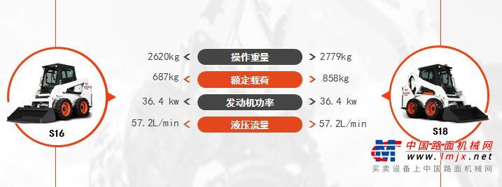 2019微挖峰会：山猫产品及多功能解决方案