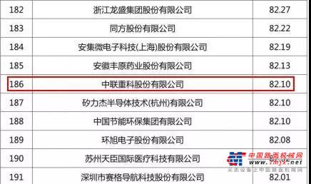 实力入榜丨中国企业500强榜单出炉 中联重科位居行业第一