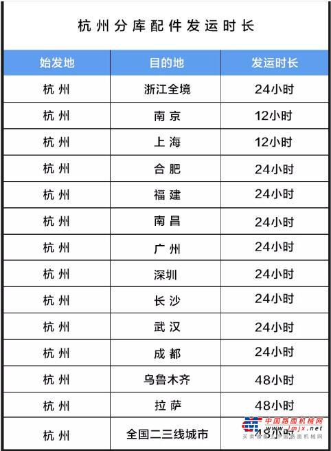 配件满天下！雷萨杭州库投入使用！