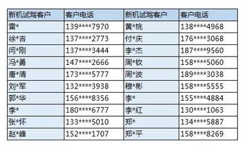 怦然新动，驾享好礼! 三一压路机C-8H系列新品试驾名单公布