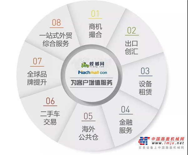 喜报！徐工电商出口产品到100个国家和地区