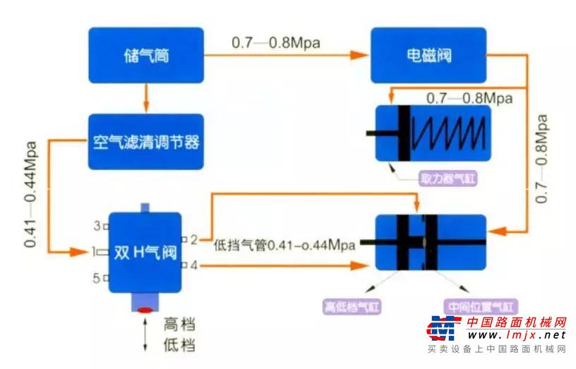 漢風讲坛|取力器原理及注意事项