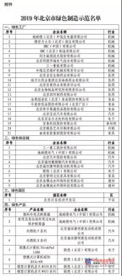 又上榜！福田康明斯入选“2019北京市绿色制造示范名单”！