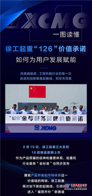 一图读懂丨徐工起重“126”价值承诺：如何为用户发展赋能