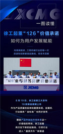 一图读懂丨徐工起重“126”价值承诺：如何为用户发展赋能