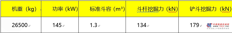 智能环保先锋  柳工全新一代F系列挖掘机全球首发
