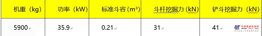 智能环保先锋  柳工全新一代F系列挖掘机全球首发