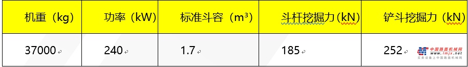 智能环保先锋  柳工全新一代F系列挖掘机全球首发
