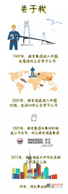 给我个机会，让我做你的 “霸道”总裁吧！