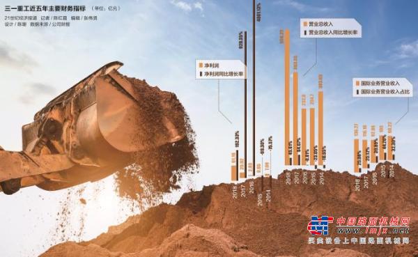 “中国智造”三一重工样本：工程机械行业的进口替代到国际扩张路径