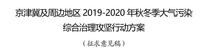 2019“停工令”又来了！为期6个月！涉及28个城市！