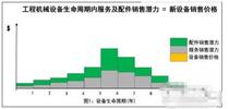 叶京生：工程机械后市场去哪儿了？