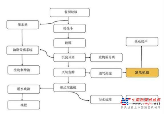 垃圾英雄，变废为宝