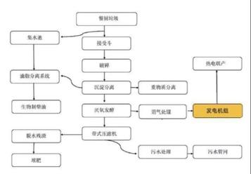 垃圾英雄，变废为宝