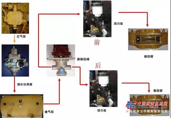 英轩装载机是如何制动的？