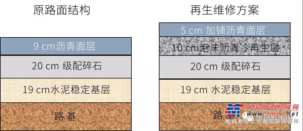 绿色道路养护丨安徽淮南国道3800 CR泡沫沥青就地冷再生应用